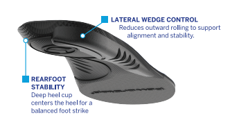 PowerStep Supination Insoles